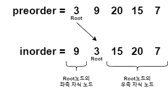 다이어그램