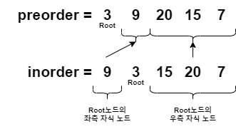 다이어그램2