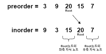 다이어그램3