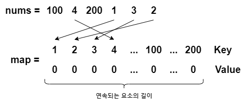 다이어그램