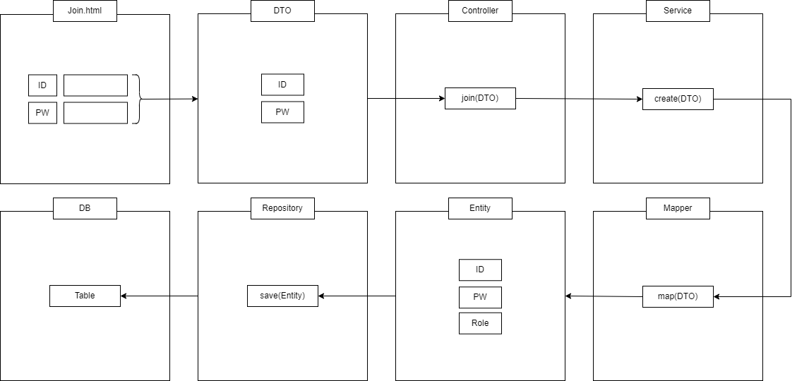 JoinWireFrame