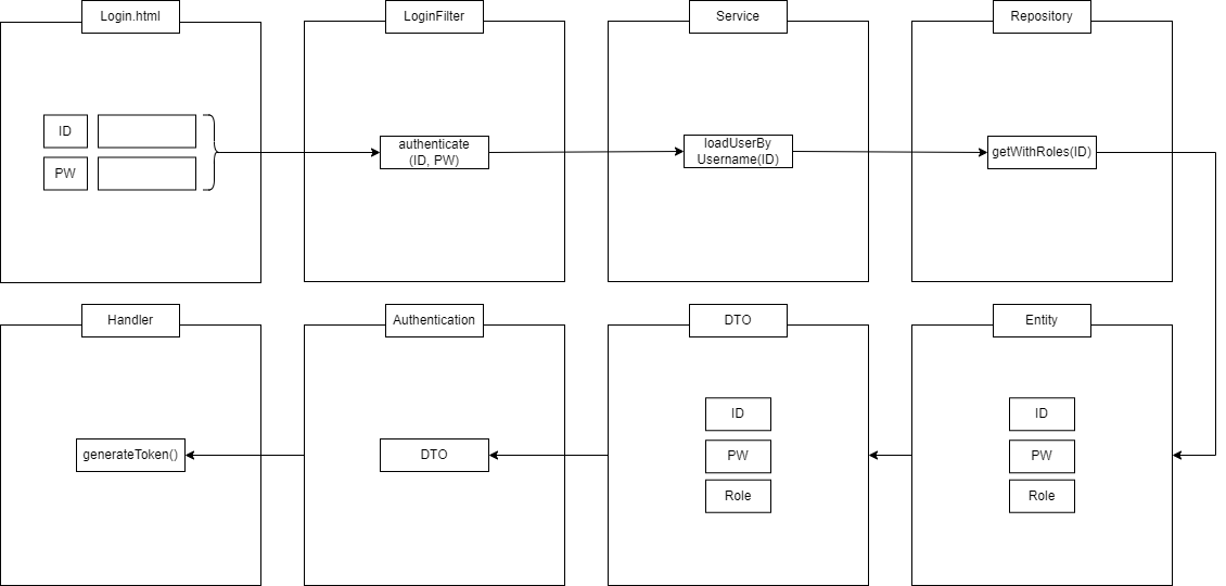 LoginWireFrame